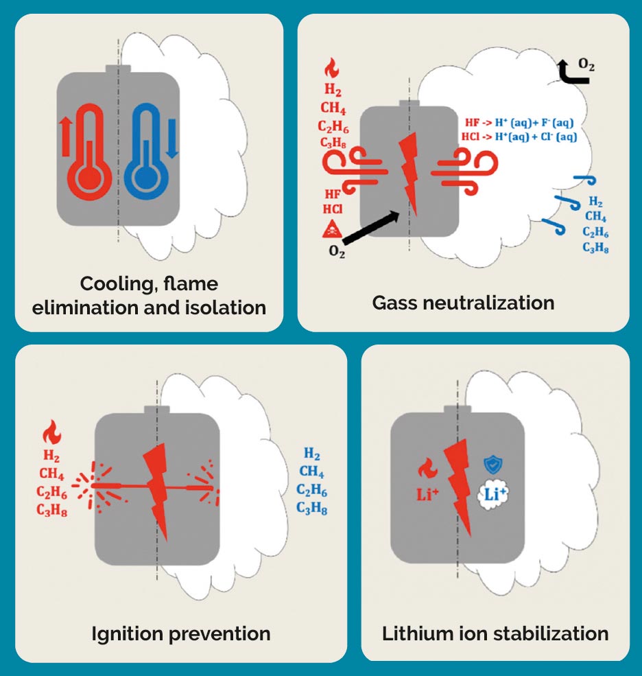 How Hydrogel works